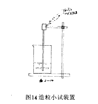 濕式造粒脫水設(shè)備用聚丙烯酰胺的選型